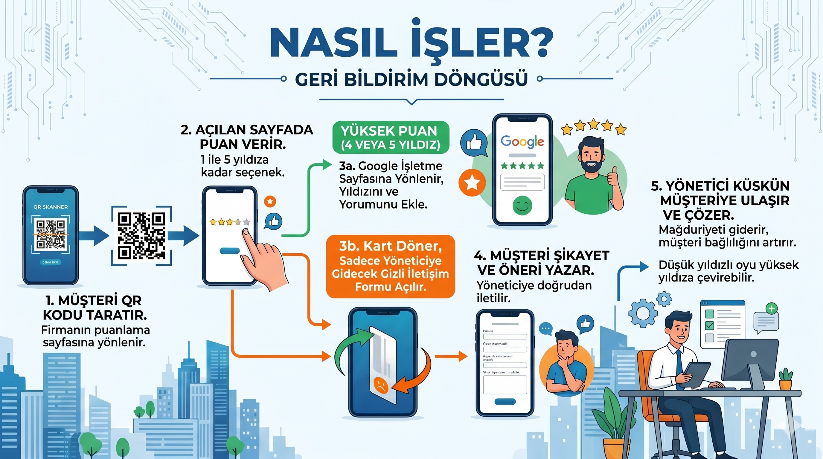 Sistem nasıl işler